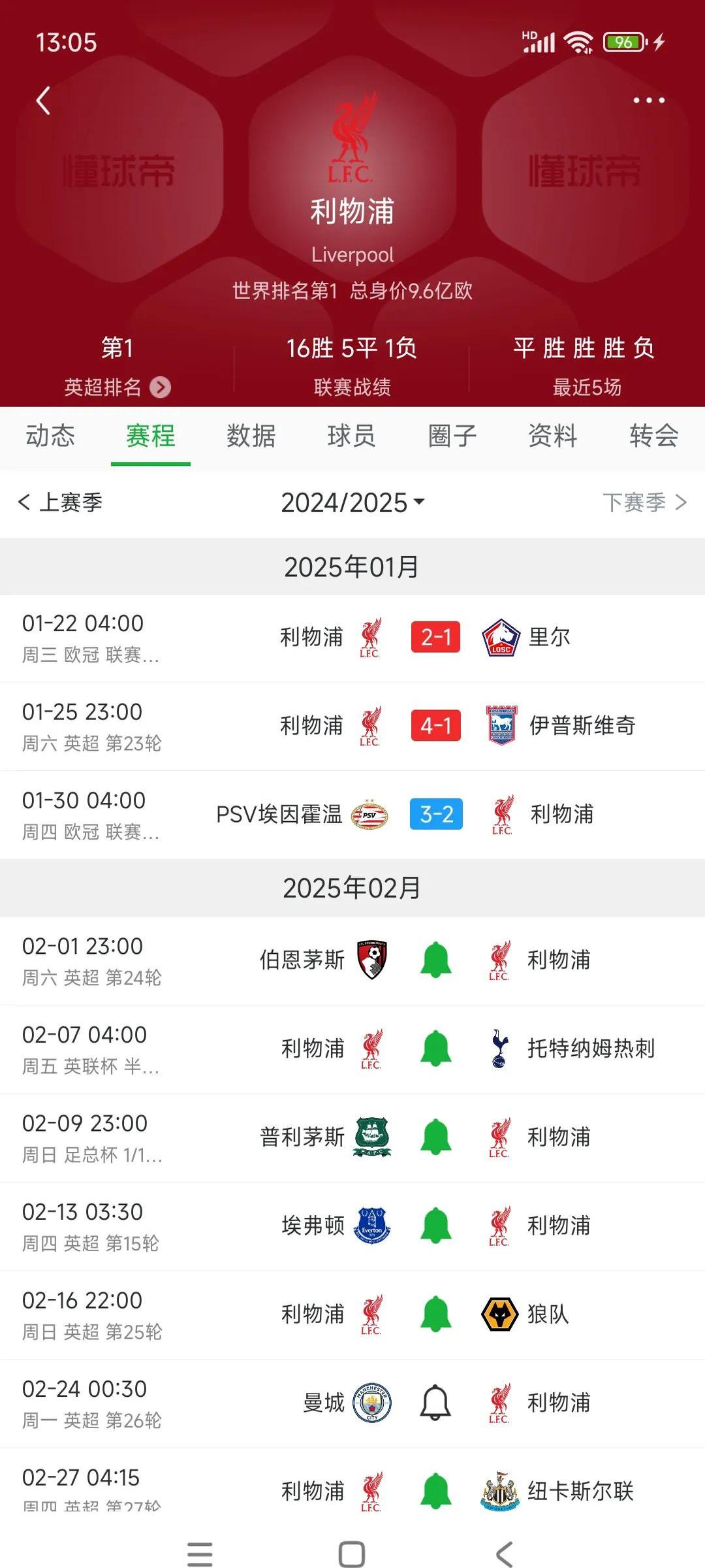 利物浦胜券在握，晋级欧冠四强