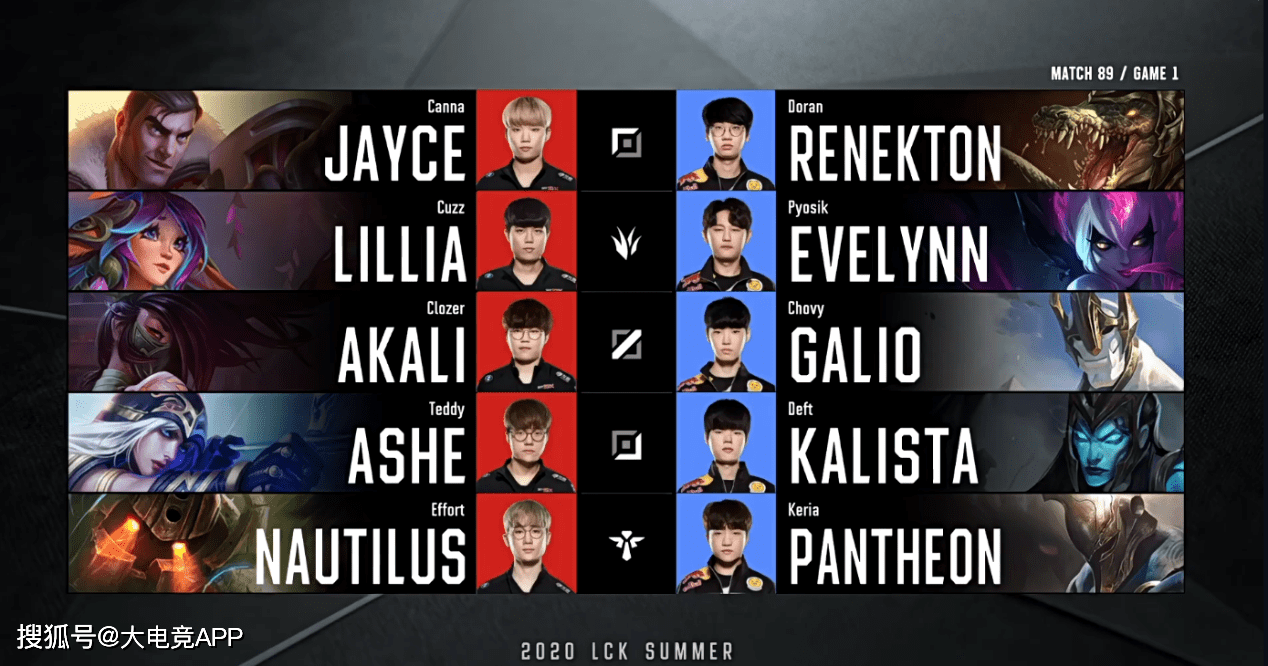 关于DRX血洗FPX,Clozer惊艳世界的信息 关于DRX血洗FPX,Clozer惊艳世界的信息